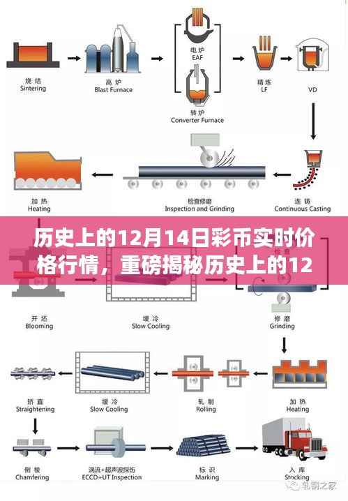 揭秘历史上的彩币实时价格行情,洞悉市场走势的12月14日深度报告