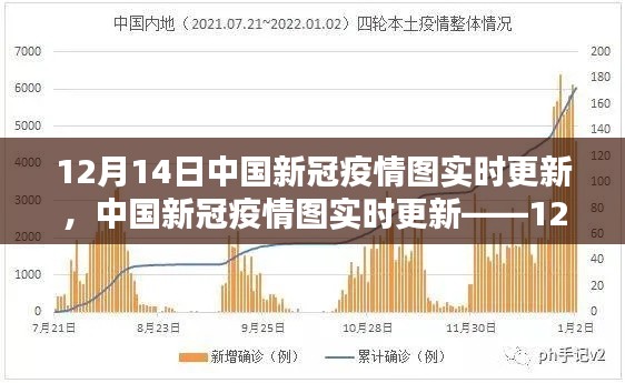 中国新冠疫情图实时更新报告,12月14日最新数据概述