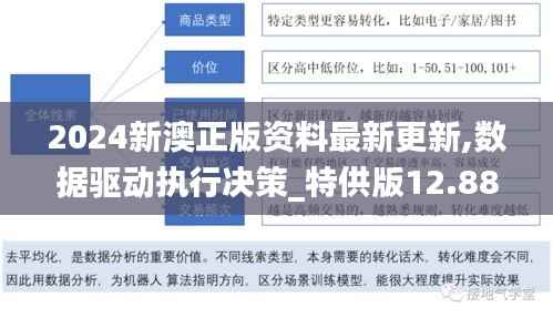 2024新澳正版资料最新更新,数据驱动执行决策_特供版12.880