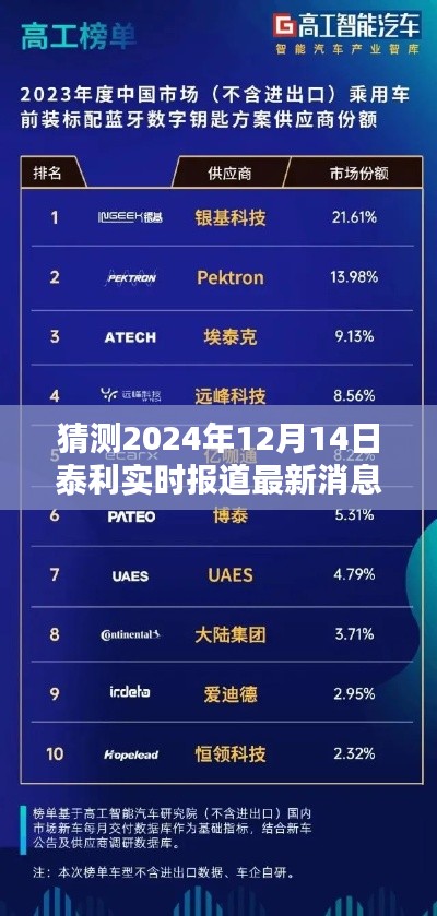 独家揭秘,预测泰利最新动态报道,揭晓2024年12月14日泰利实时消息更新