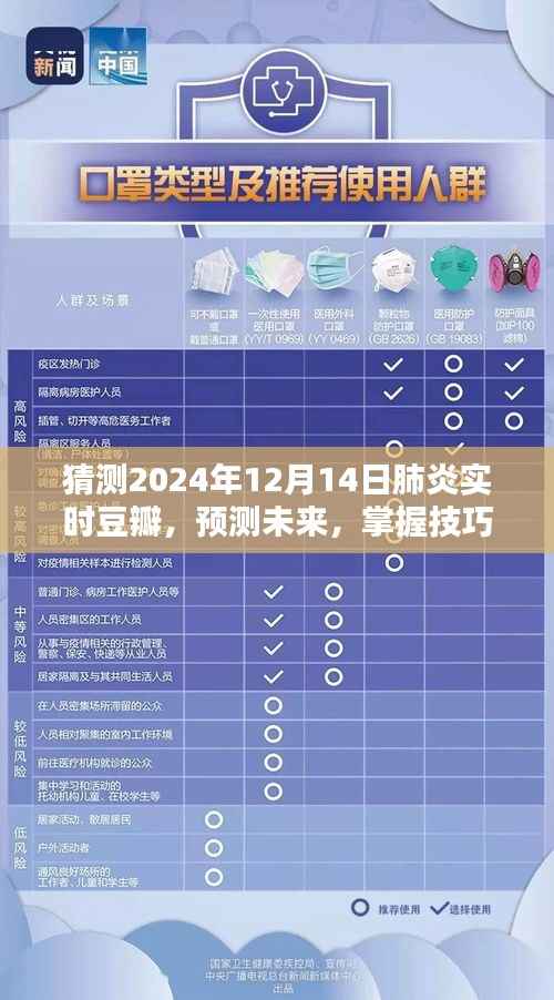 2024年肺炎实时豆瓣评分预测指南,洞悉未来趋势与技巧