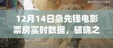 急先锋电影票房背后的励志故事与变化力量，实时数据与破晓之光