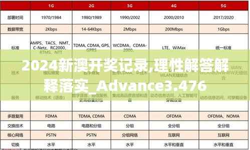 2024新澳开奖记录,理性解答解释落实_Advance3.476