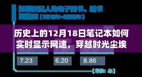 探寻笔记本网速实时显示的起源与发展,历史上的12月18日笔记本网速实时显示技术回顾与前瞻