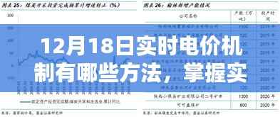12月18日实时电价机制详解,监控方法与应对策略探讨