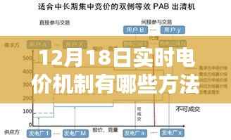 12月18日实时电价机制详解,监控方法与应对策略探讨