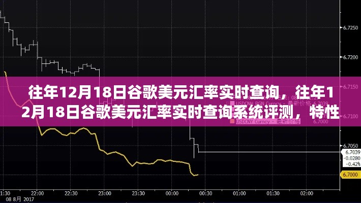 往年12月18日谷歌美元汇率实时查询系统评测,特性、体验与竞争分析全解析