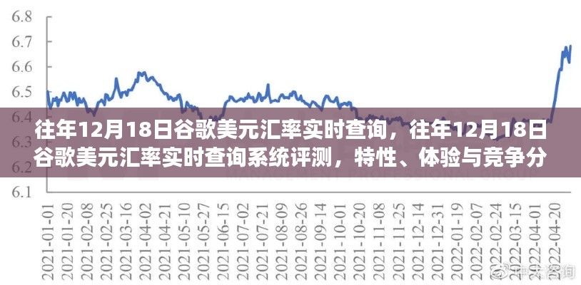 往年12月18日谷歌美元汇率实时查询系统评测,特性、体验与竞争分析全解析