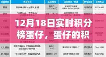 蛋仔冬日暖心友谊之旅,实时积分榜上的奇遇