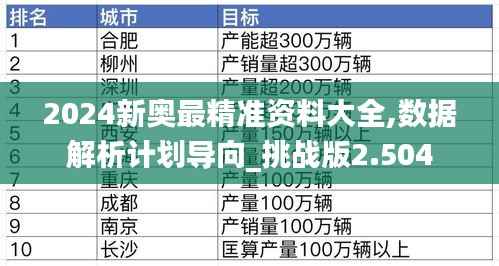 2024新奥最精准资料大全,数据解析计划导向_挑战版2.504