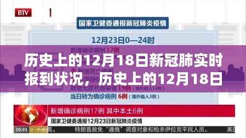 历史上的12月18日新冠疫情实时报告,全面评测与深度分析