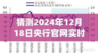 揭秘未来汇率查询系统的高科技魅力,预测央行官网实时汇率查询表(2024年12月18日版)