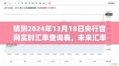 揭秘未来汇率查询系统的高科技魅力,预测央行官网实时汇率查询表(2024年12月18日版)