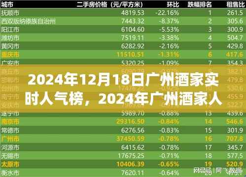 探寻秘境,拥抱宁静,广州酒家人气巅峰之旅