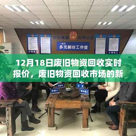 废旧物资回收市场新篇章,探寻实时报价背后的故事与意义——以十二月十八日为界
