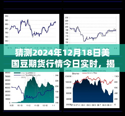 揭秘未来行情,美国豆期货行情预测与实时分析(针对2024年12月18日)
