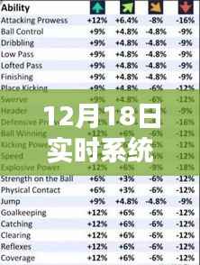 揭秘实时系统,探寻12月18日时间的精准把握下的实时特征