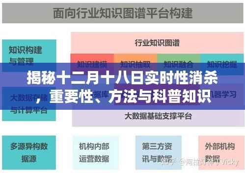 揭秘十二月十八日实时消杀,重要性、方法与科普知识详解