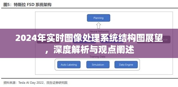 2024年实时图像处理系统结构图展望,深度解析及观点阐述
