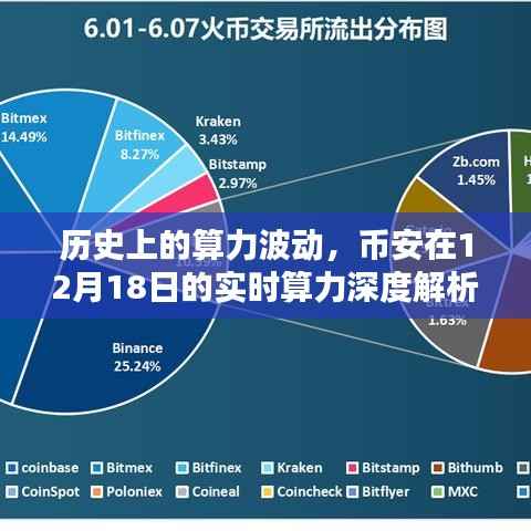 币安实时算力深度解析,历史上的算力波动与趋势预测(附深度报告)