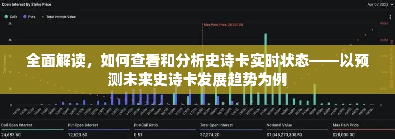 如何查看与分析史诗卡实时状态,预测未来发展趋势深度解读