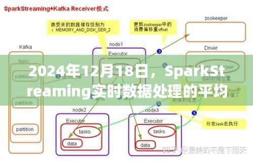SparkStreaming实时数据处理平均值计算于2024年12月18日揭晓