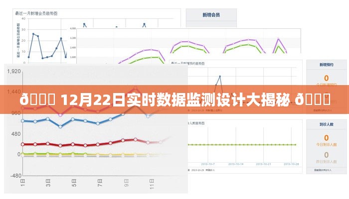 揭秘,实时数据监测设计背后的秘密 📊