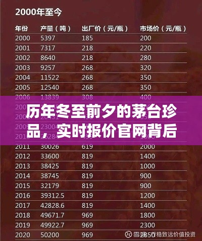 茅台珍品历年冬至前夕行情揭秘,实时报价官网背后的故事与影响