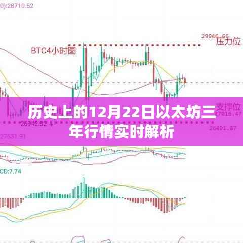 以太坊三年行情回顾与实时解析，历史上的12月22日深度剖析