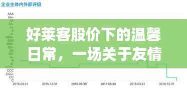 好莱客股价下的日常,友情与陪伴的温馨故事