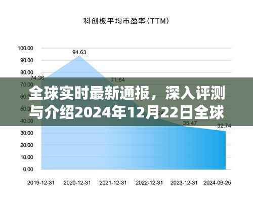 全球实时最新通报产品深度评测与介绍,2024年12月22日全球最新通报产品概览