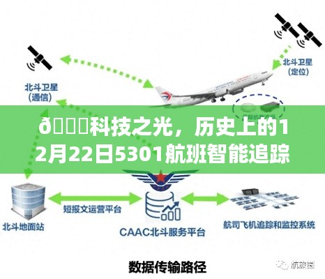 科技之光闪耀,智能追踪系统全新升级,5301航班智能追踪系统迎来重大更新🚀