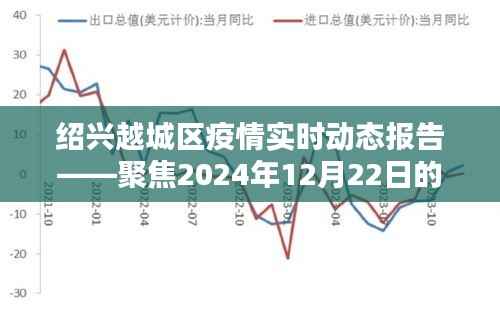 绍兴越城区疫情实时动态报告更新,聚焦最新动态(2024年12月22日)