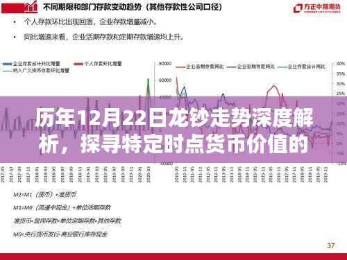 深度解析,历年12月22日龙钞走势,探寻货币价值波动轨迹
