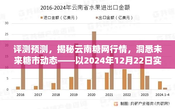 揭秘云南糖网行情,洞悉未来糖市动态展望(以2024年实时数据为例)