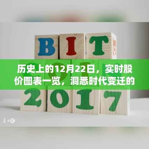 历史上的股价走势,12月22日金融印记与实时图表一览