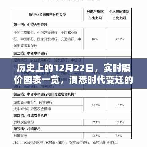 历史上的股价走势,12月22日金融印记与实时图表一览