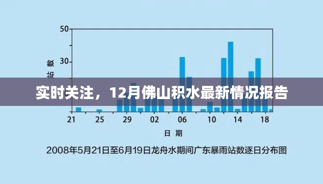 实时更新,佛山12月积水最新情况报告
