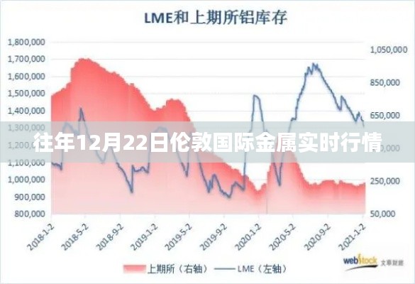 伦敦国际金属实时行情分析