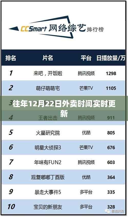 『最新外卖时间调整通知,往年12月22日实时更新』