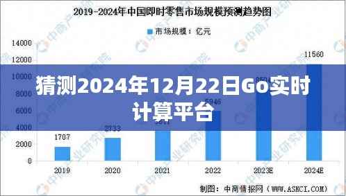 猜测,Go实时计算平台未来发展趋势分析(2024年预测)