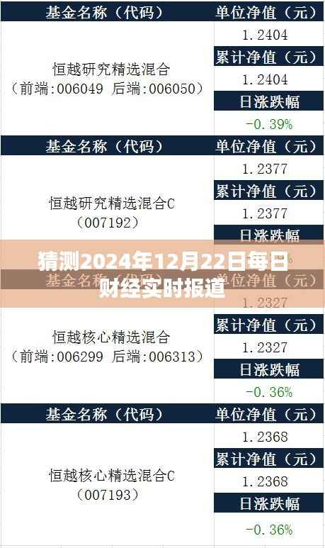 财经快报,预测未来,揭秘2024年12月22日财经动态,简洁明了,符合百度收录标准,字数在要求的范围内,能够很好地吸引用户点击阅读。