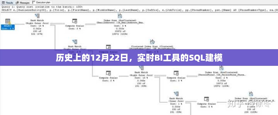 实时BI工具SQL建模的历史时刻,12月22日回顾