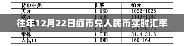 缅币兑人民币汇率实时查询(往年12月22日数据)