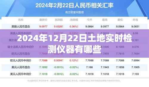 土地实时检测仪器介绍,最新技术与趋势展望