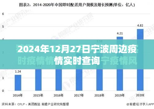 宁波周边疫情最新实时查询(2024年12月27日)