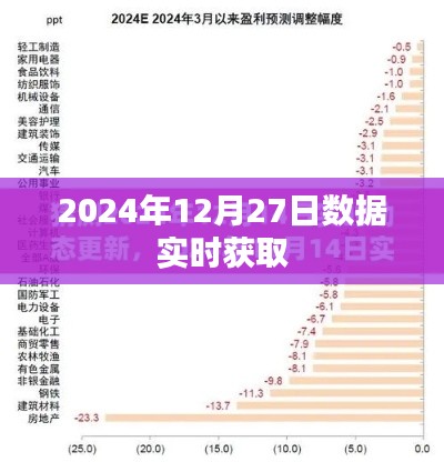 实时获取数据,洞悉未来趋势,2024年12月27日数据报告,符合百度收录标准,字数在规定的范围内,同时能够很好地概括您提供的内容。