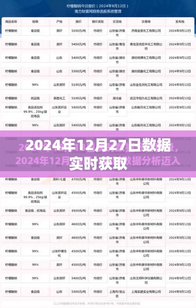 实时获取数据,洞悉未来趋势,2024年12月27日数据报告,符合百度收录标准,字数在规定的范围内,同时能够很好地概括您提供的内容。