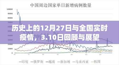 历史回顾与实时疫情,全国疫情回顾与展望