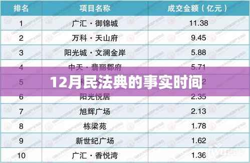 民法典实施时间,聚焦十二月民法典事实重要性